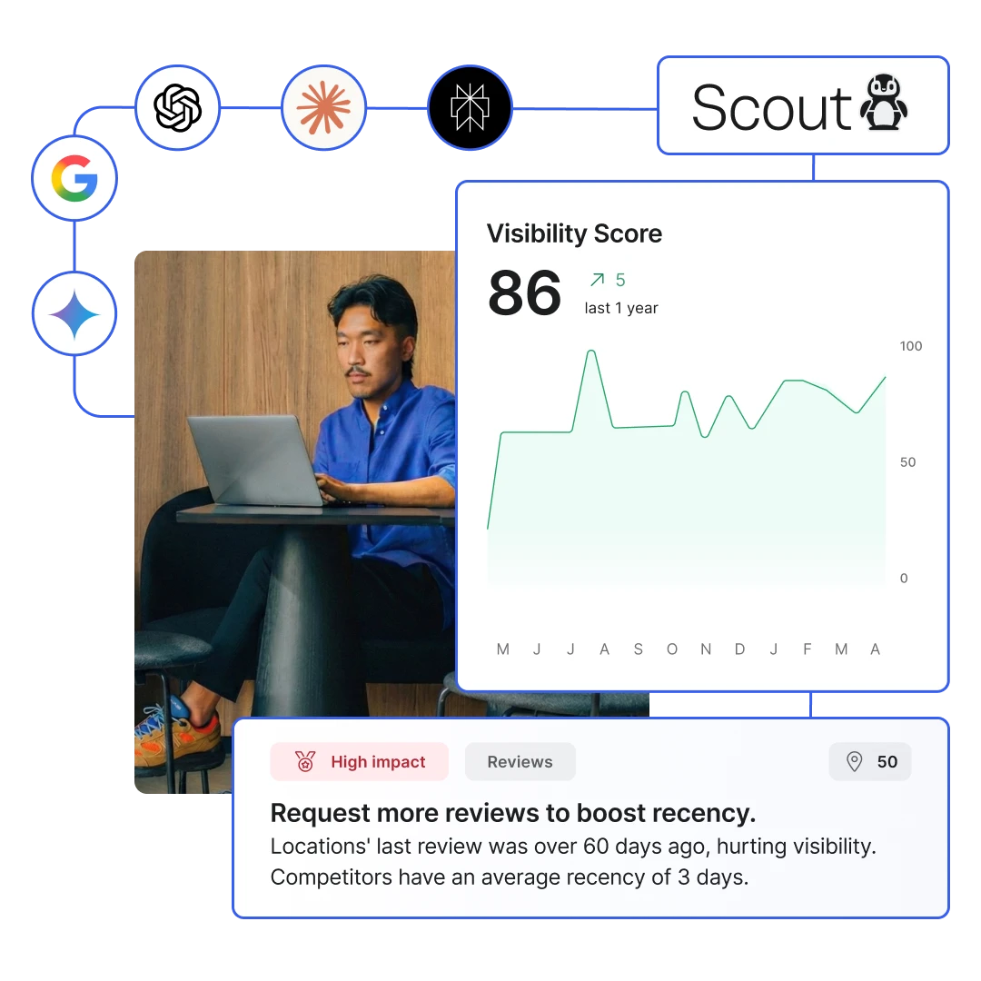 Yext Scout AI search visibility product graphic